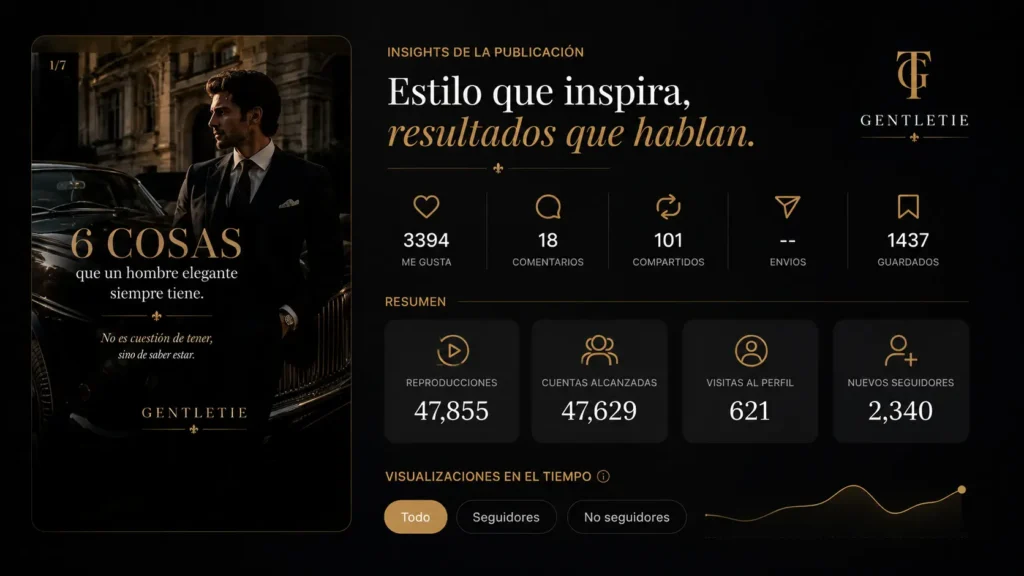 GentleTie — Carrusel viral